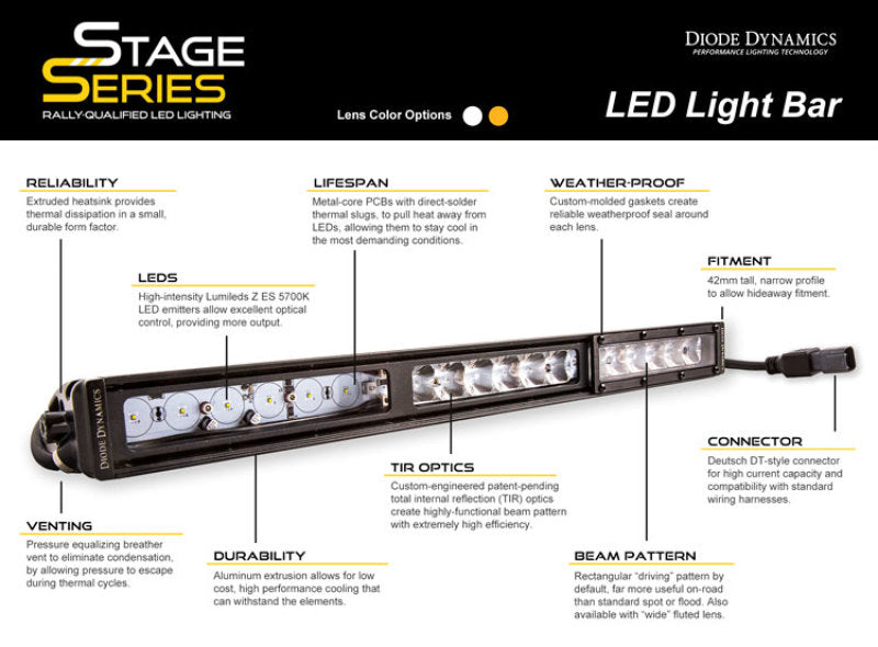 Diode Dynamics 42 In LED Light Bar Single Row Straight Clear Driving Each Stage Series