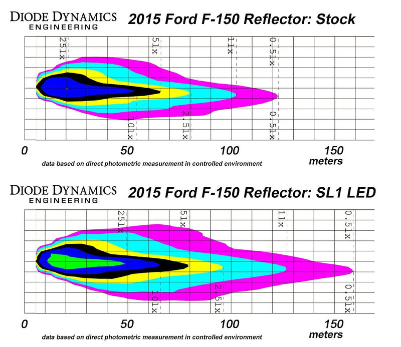 9012 SL1 LED Headlight Pair from Diode Dynamics