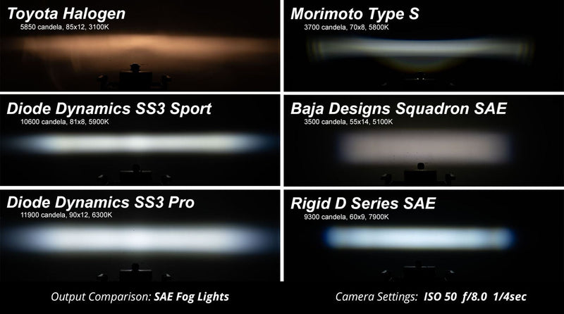 2007-2013 Toyota Tundra Diode Dynamics SS3 fog light kit SAE/DOT LED Pod (Pair) - Eastern Shore Retros
