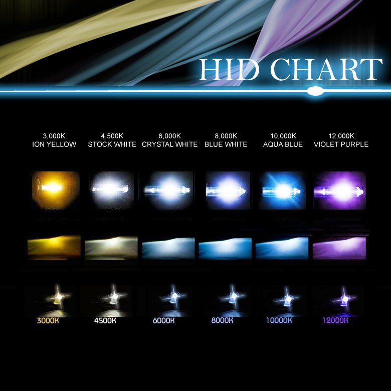 2010-2014 F150 HID Retrofit Kit for Aftermarket Replica Projector Headlights - Eastern Shore Retros