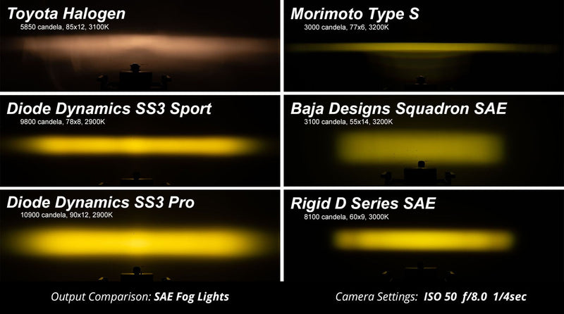 2010-2014 Ford Raptor Fog Light Kit Stage Series 3" SAE/DOT LED Pod (2 Pair) - Eastern Shore Retros