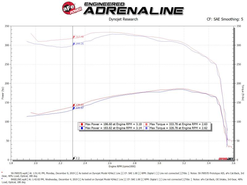 aFe POWER Momentum HD Cold Air Intake System w/ Pro Dry S Media 94-97 Ford Powerstroke 7.3L