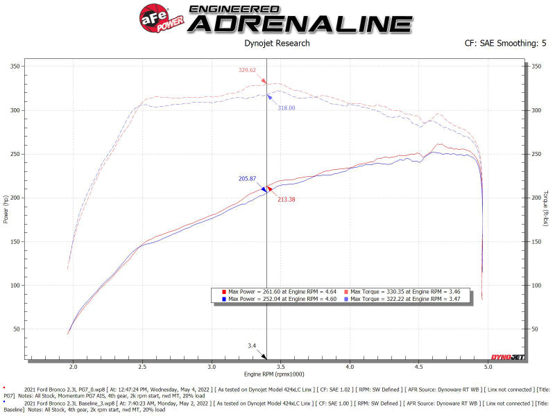 aFe POWER Momentum HD Cold Air Intake System w/ PG7 Media 2021+ Ford Bronco 2.3L (t)