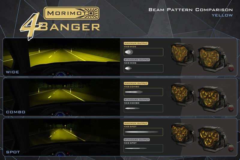 MORIMOTO 4BANGER LED FOG LIGHTS: FORD RAPTOR (17-20)