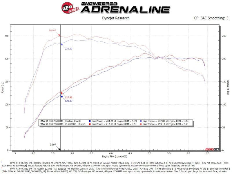 aFe 19-21 Mini Cooper S (F56) B46 L4 2L (t)Momentum GT Cold Air Intake System w/ Pro DRY S Filter - Eastern Shore Retros