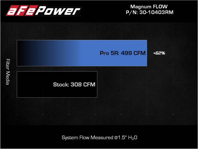 aFe 2022 Toyota Land Cruiser (J300) V6-3.5L (tt) Magnum FLOW Pro 5R Air Filter - Eastern Shore Retros