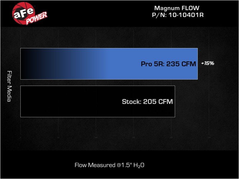 AFE 21-22 Ford Bronco L4-2.3L Magnum FLOW Pro 5R Air Filter - Eastern Shore Retros