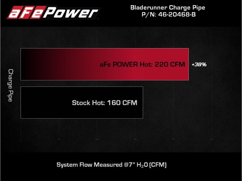 aFe BladeRunner 2 1/2in Intercooler Hot Side Charge Pipe 18-21 Jeep Wrangler JL L4-2.0L (t) - Black - Eastern Shore Retros