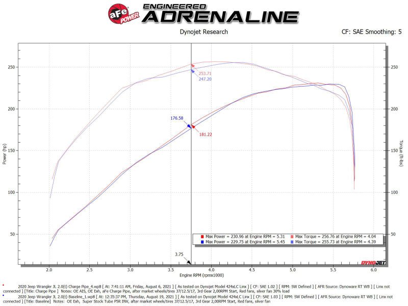 aFe BladeRunner 2 1/2in Intercooler Hot Side Charge Pipe 18-21 Jeep Wrangler JL L4-2.0L (t) - Black - Eastern Shore Retros