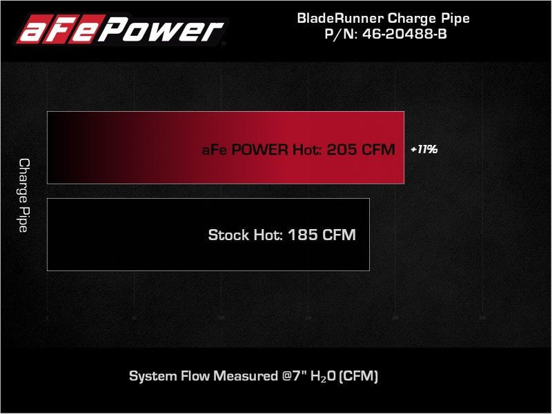aFe BladeRunner Black 2-3/4in Aluminum Charge Pipe 2021 Toyota Supra GR (A90) I4-2.0L (t) B48 - Eastern Shore Retros