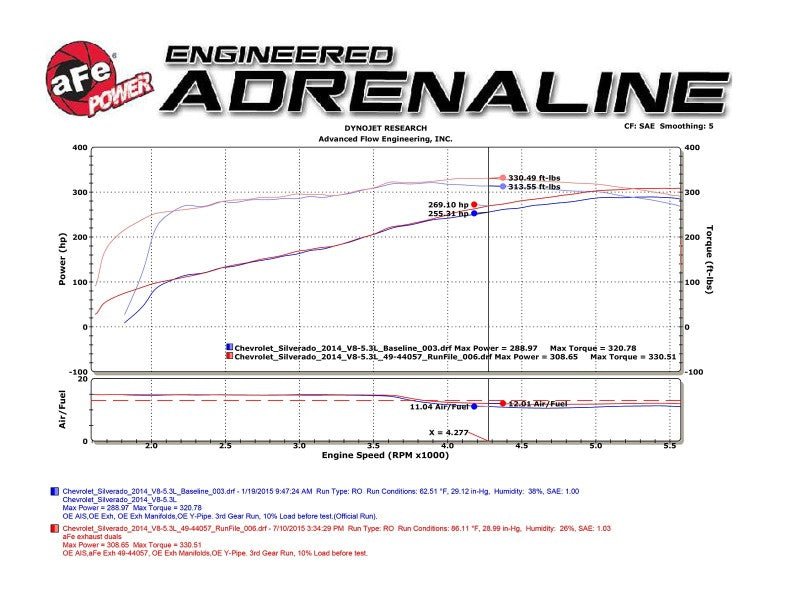 aFe Gemini XV 3in 304 SS Cat-Back Exhaust 09-18 GM Trucks V6-4.3/V8-4.8/5.3L w/ Black Tips - Eastern Shore Retros