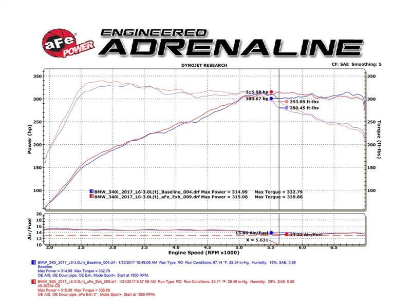 aFe MACHForce XP Exhausts Cat-Back SS 16-17 BMW 340i/iX 440i/iX (F3X) L6-3.0L (B58) w/Black Tips - Eastern Shore Retros