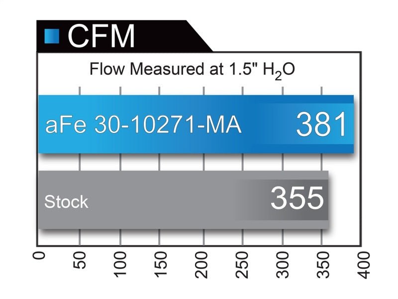 aFe Magnum FLOW Pro DRY S OE Replacement Filter (Pair) 2017 Infiniti Q60 V6 3.0 (tt) - Eastern Shore Retros