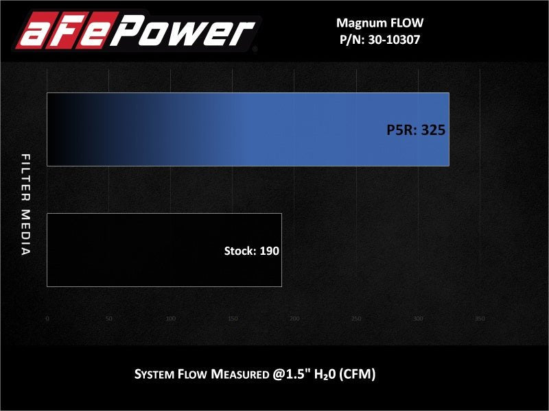 aFe MagnumFLOW Pro 5R OE Replacement Filter 14-19 Ford Fiesta 1.6L Turbo - Eastern Shore Retros