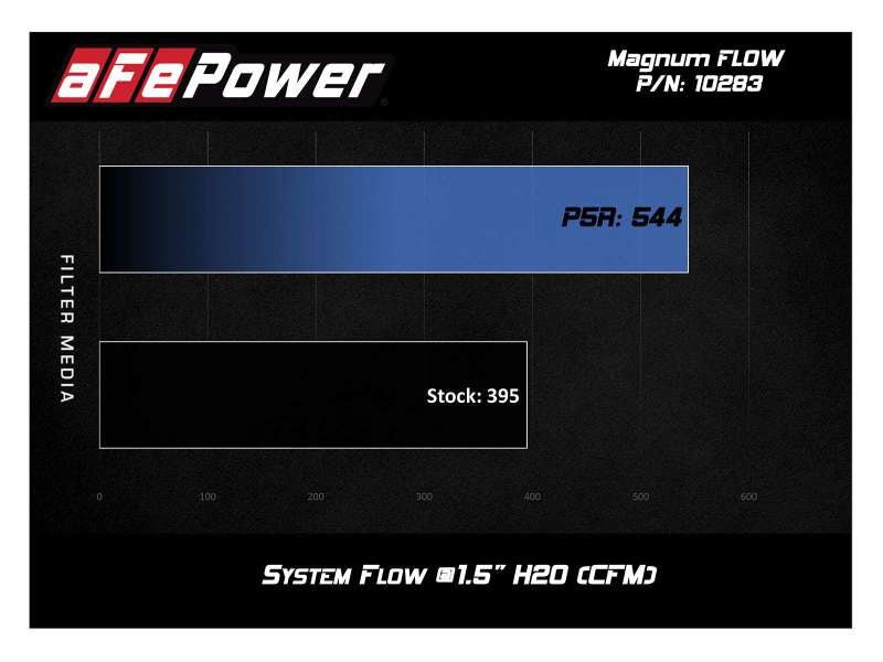 aFe MagnumFLOW Pro 5R OE Replacement Filter 16-19 Cadillac CTS-V V8-6.2L (SC) - Eastern Shore Retros