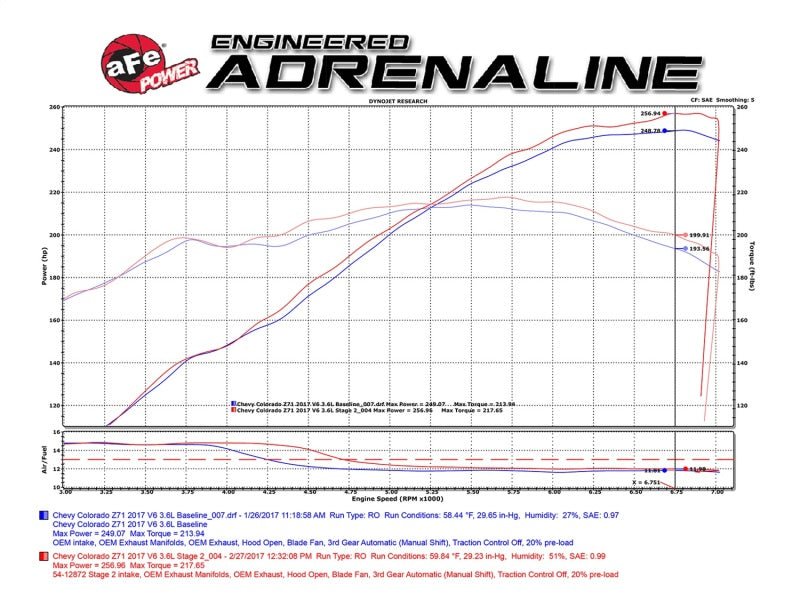 aFe MagnumFORCE Pro DRY S Cold Air Intake System 2017 GM Colorado/Canyon V6-3.6L - Eastern Shore Retros
