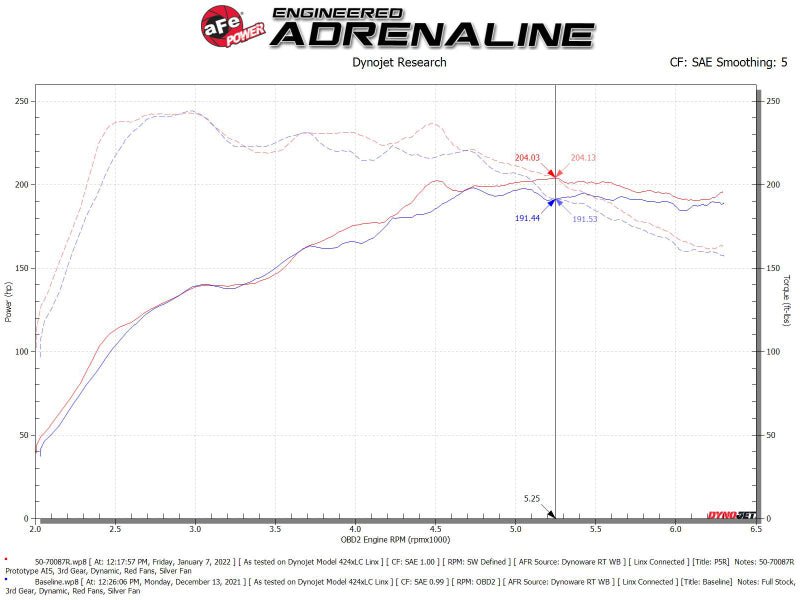 aFe Momentum GT Pro 5R Cold Air Intake System 19-21 Audi Q3 L4-2.0L (t) - Eastern Shore Retros