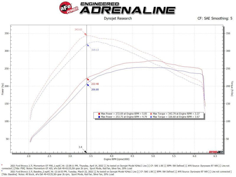 aFe Momentum GT Pro 5R Cold Air Intake System 2021 Ford Bronco V6 2.7 (TT) - Eastern Shore Retros