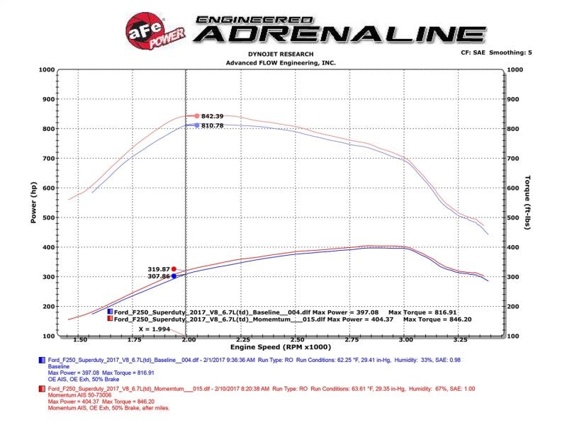 aFe Momentum HD PRO 10R 2017 Ford Diesel Trucks V8-6.7L (td) - Eastern Shore Retros