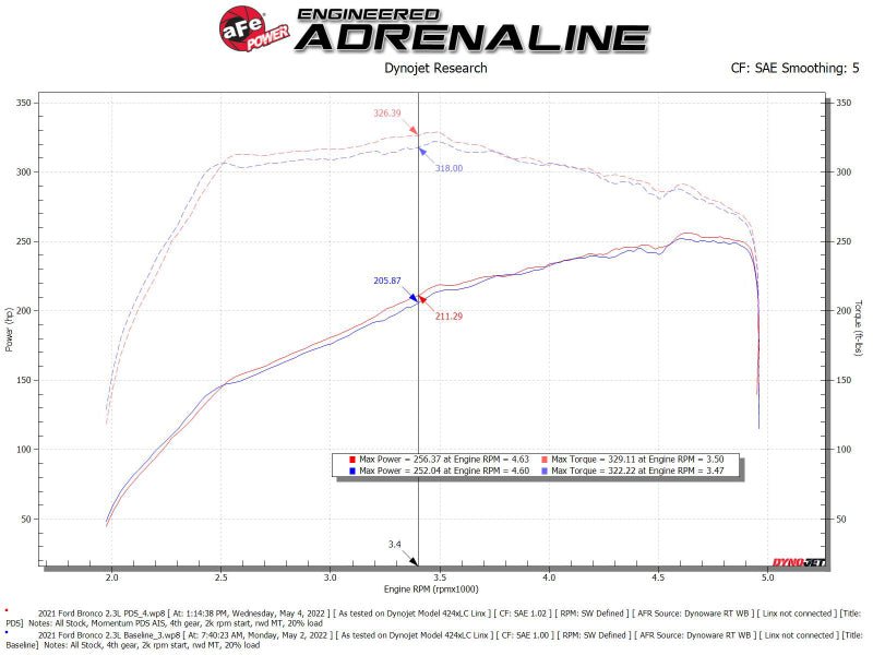 aFe POWER Momentum HD Cold Air Intake System w/ Pro Dry S Media 2021+ Ford Bronco 2.3L (t) - Eastern Shore Retros