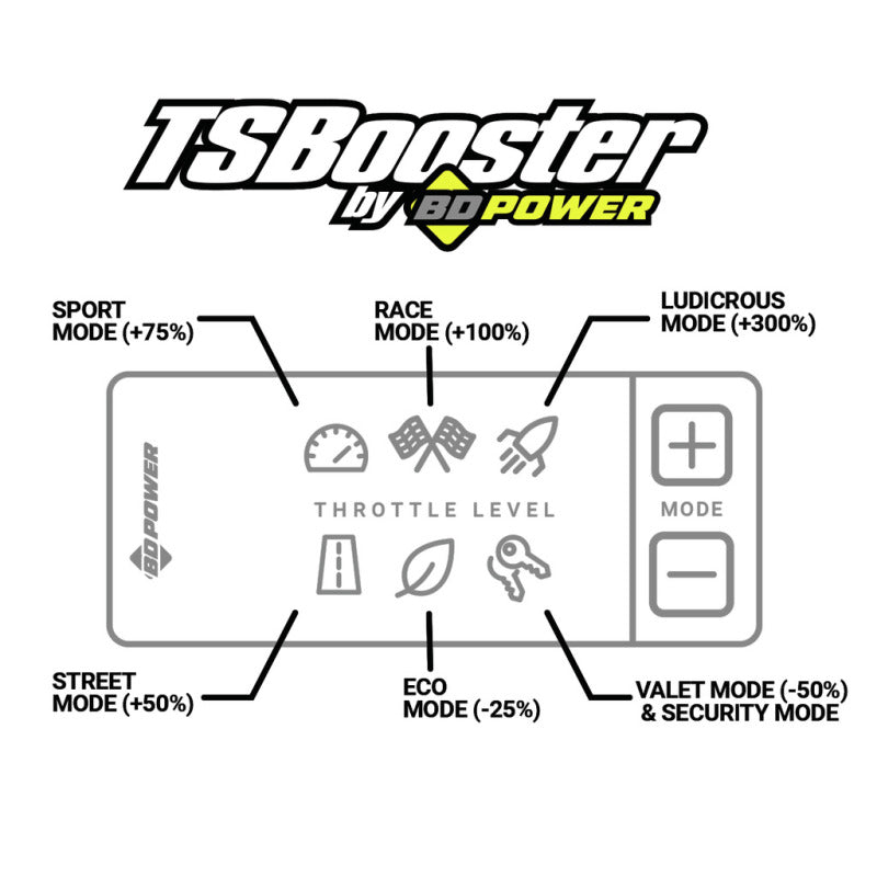 BD Diesel Throttle Sensitivity Booster - Dodge / Ford / Jeep - Eastern Shore Retros
