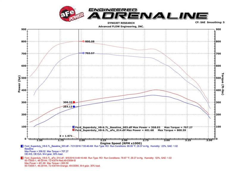 aFe Scorcher HD Module 11-16 Ford Diesel Trucks 6.7L V8 (td)