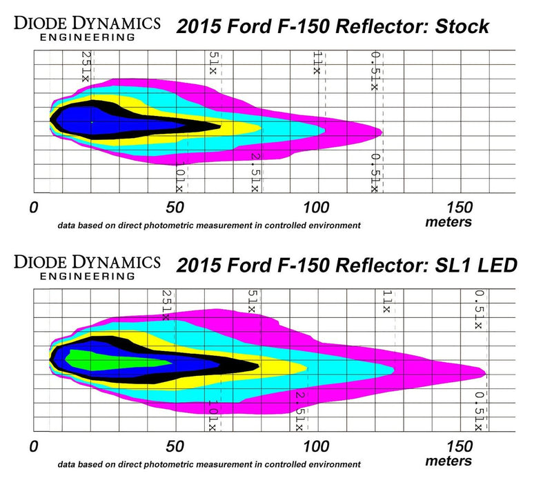 H8 SL1 LED Headlight LED from Diode Dynamics - Eastern Shore Retros