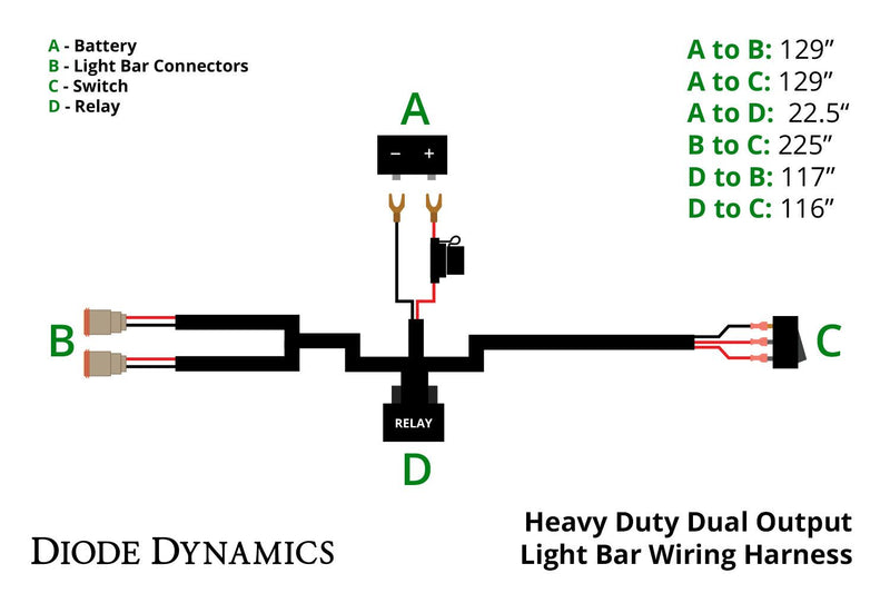Heavy Duty Dual Output 2-Pin Offroad Wiring Harness - Eastern Shore Retros