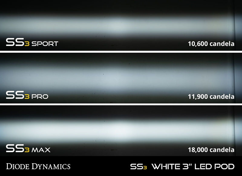 SS3 LED SAE/DOT Fog Light Type A - Eastern Shore Retros